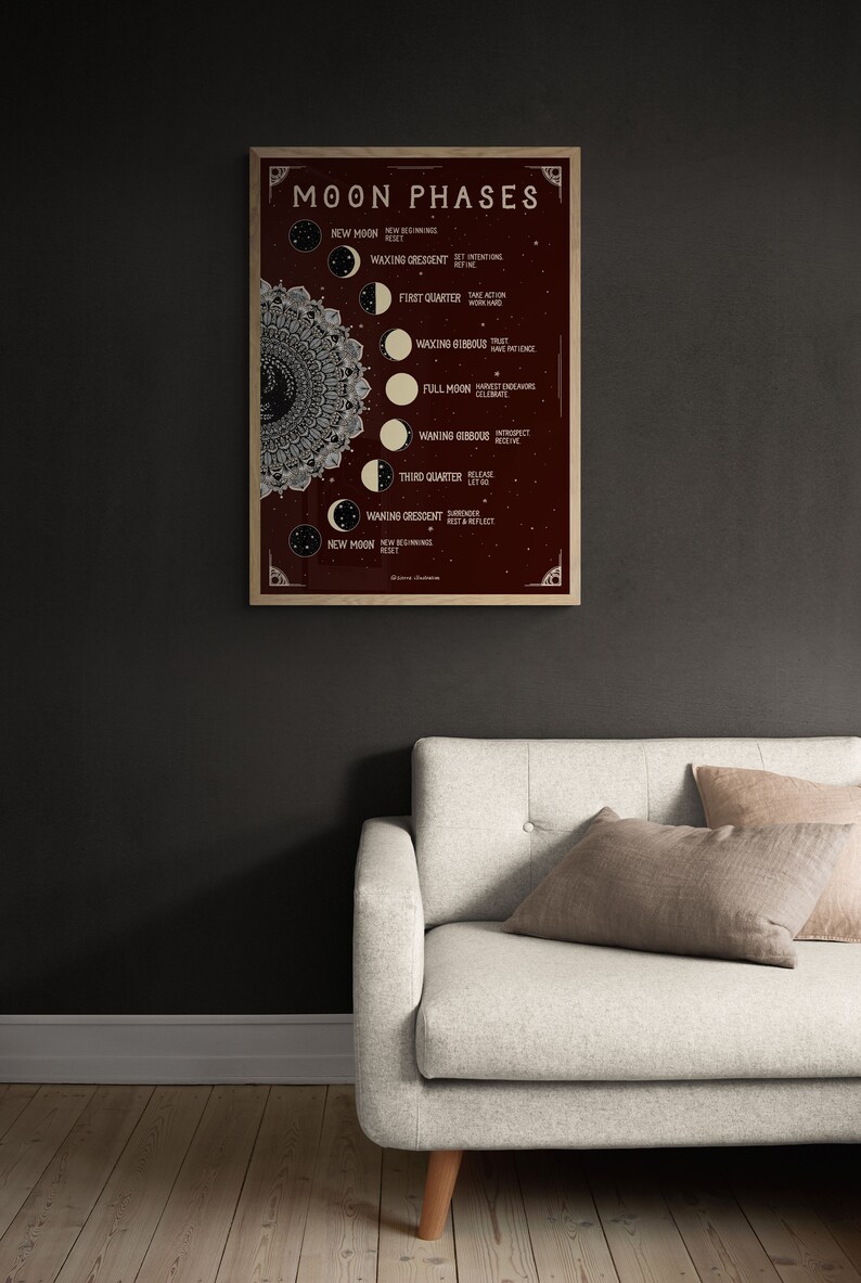Moon Cycle Printable INSTANT DOWNLOAD Moon Phases - Etsy