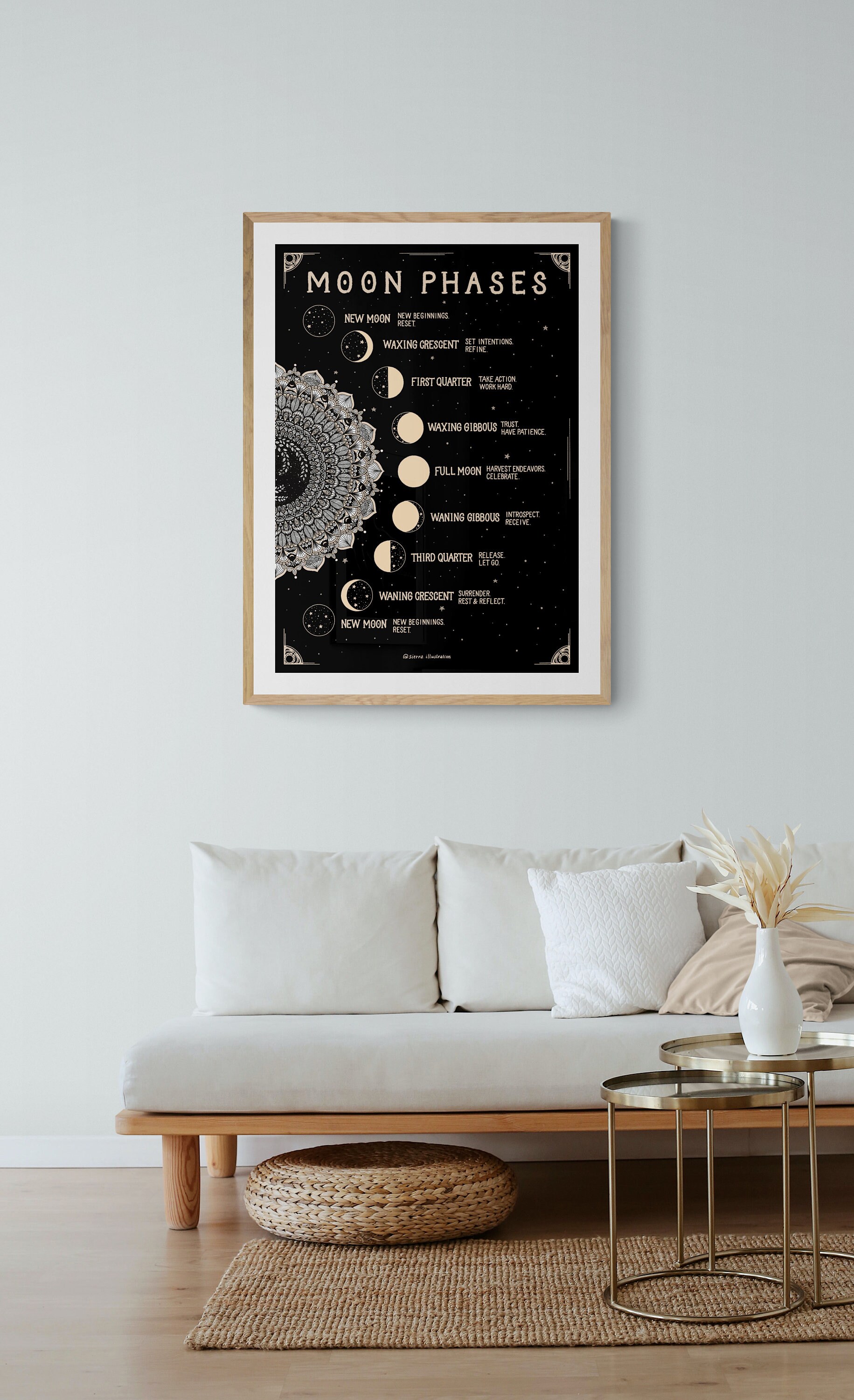Moon Phases Meaning Printable INSTANT DOWNLOAD Moon Witchery Etsy