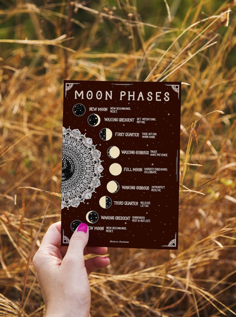 Moon Cycle Printable INSTANT DOWNLOAD Moon Phases - Etsy