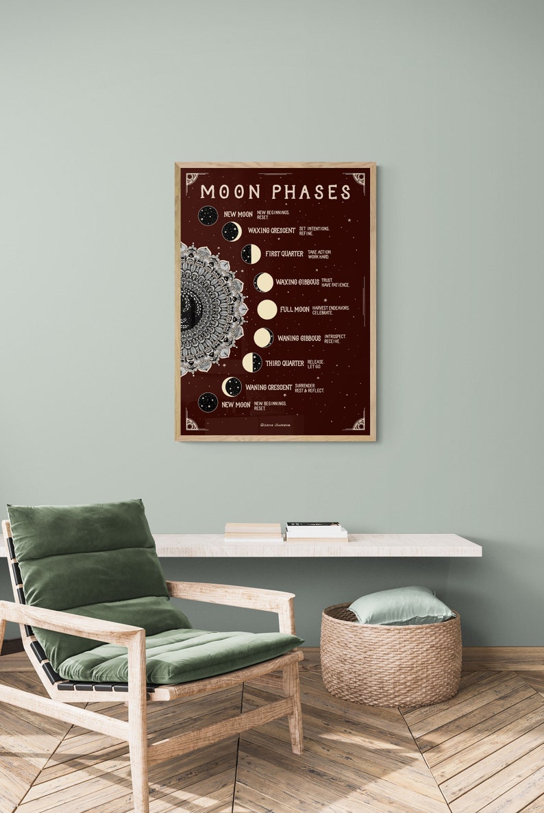 Moon Cycle Printable INSTANT DOWNLOAD Moon Phases - Etsy