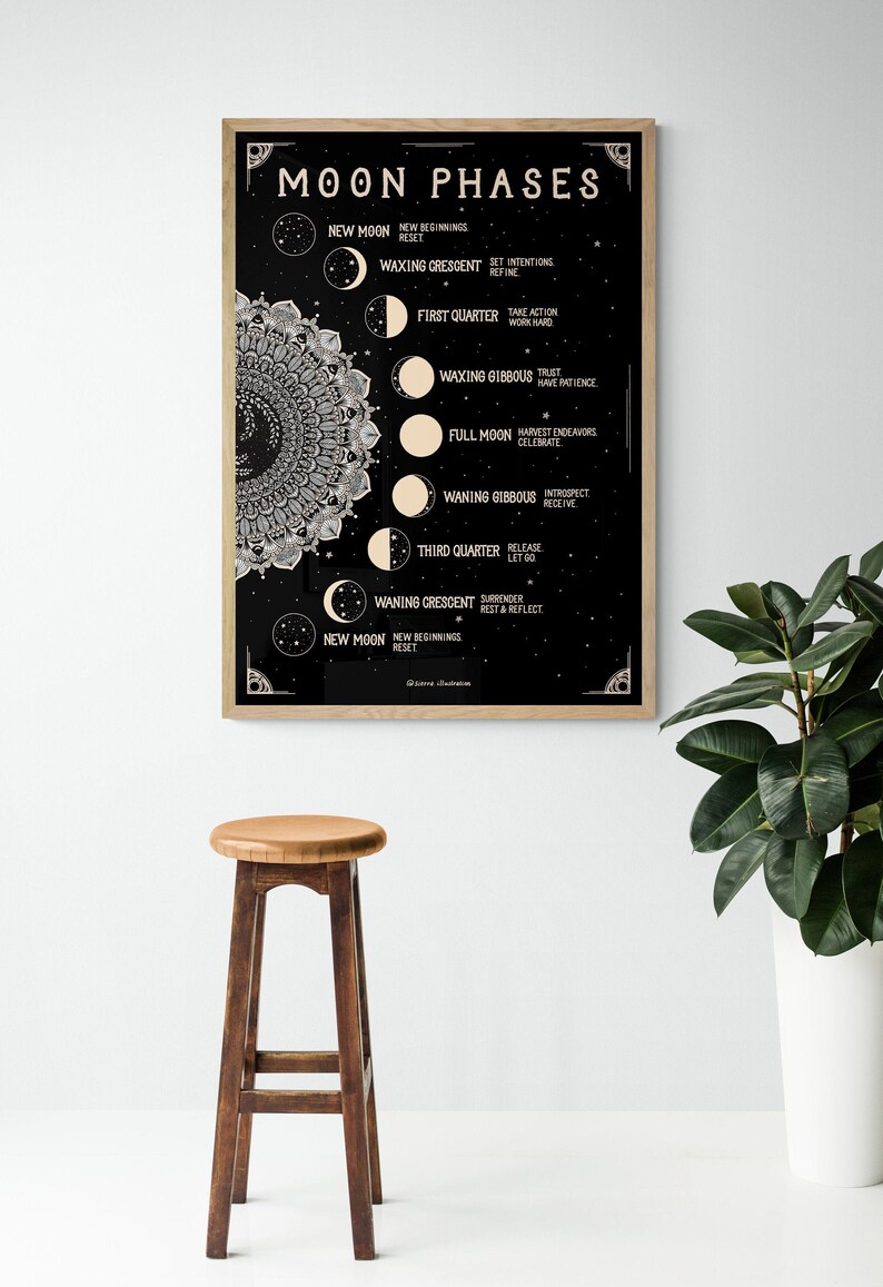 Moon Phases Meaning Printable INSTANT DOWNLOAD Moon Witchery Etsy
