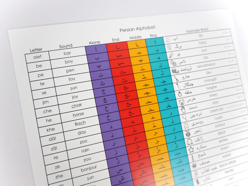 Persian / Farsi Alphabet Learning Set - Persian Farsi Alphabet Poster ...