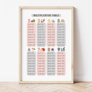 Peut inclure: Un tableau de multiplication coloré avec des illustrations de pastèque, cupcake, nuage, arc-en-ciel, parapluie, pomme, étoile, cactus et fleur. Le tableau montre les tables de multiplication de 2 à 9.
