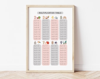 Multiplication Table Poster: Educational Kids Room Art (Digital Download)