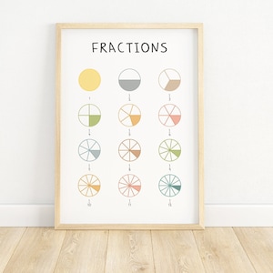 Fractions Poster Printable,Fractions Chart Wall Art,Fractions Education Print,Learning Fractions Print,Preschool Montessori Classroom Decor