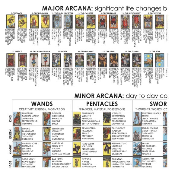 Tarot Cards Cheat Sheet 78 Cards Upright & Reversed Keyword - Etsy