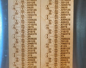Decimal Fraction Conversion Chart | Magnet | Kitchen | Math | Helpful | Garage | Wood Sign | Man Cave | Gifts for Him