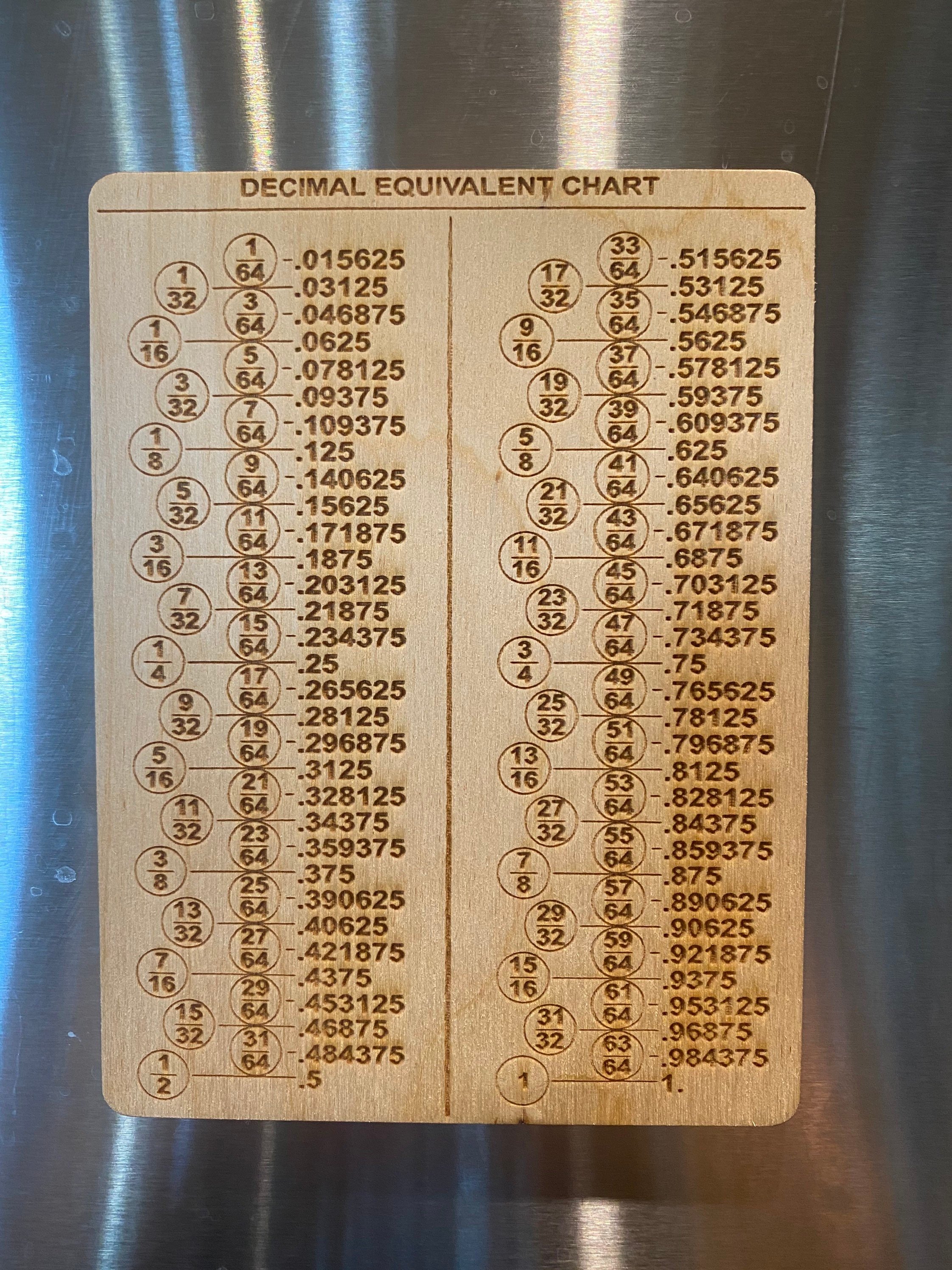 Decimal Fraction Conversion Chart Magnet Kitchen Math Helpful