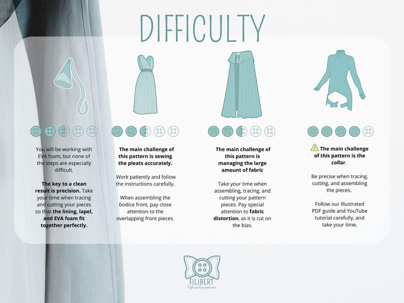 May include: An instructional infographic titled DIFFICULTY featuring four sewing patterns: a cone-shaped piece, a dress, a hooded cloak, and a long-sleeved top. Each item has a difficulty rating represented by circles, accompanied by text instructions.