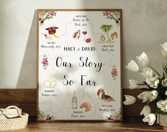 Love story gifts for newly weds, our story so far, our story timeline, gift for husband from wife, love story print for home, love story map