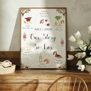 Love story gifts for newly weds, our story so far, our story timeline, gift for husband from wife, love story print for home, love story map