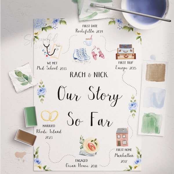 Illustrated Map of Love Story - Etsy