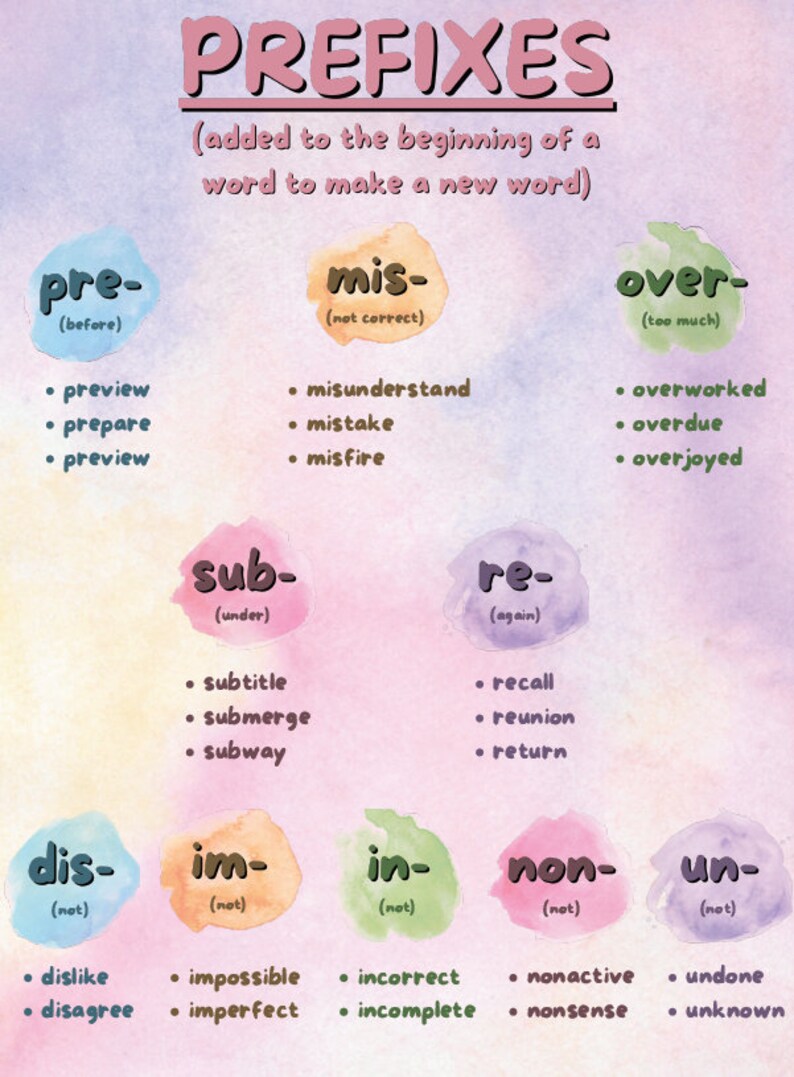 Prefix and Suffix Posters Etsy