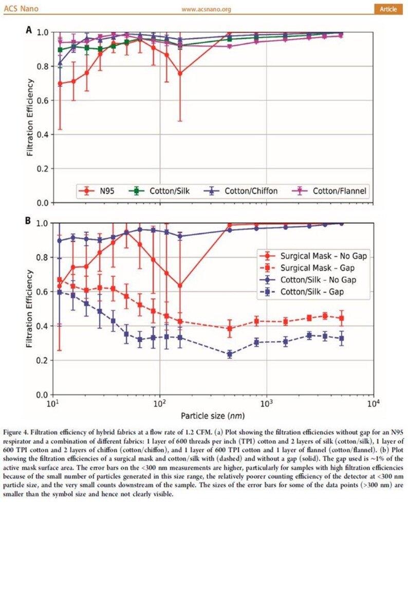 600 Thread Count Cotton Face Mask W/ Optional Chiffon orange Etsy
