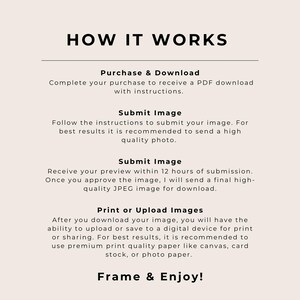 Może przedstawiać: Beżowa grafika z tekstem "HOW IT WORKS" na g&oacute;rze. Tekst opisuje proces zakupu, przesyłania i drukowania zdjęć, w tym zalecenia dotyczące wysokiej jakości zdjęć i papieru premium.