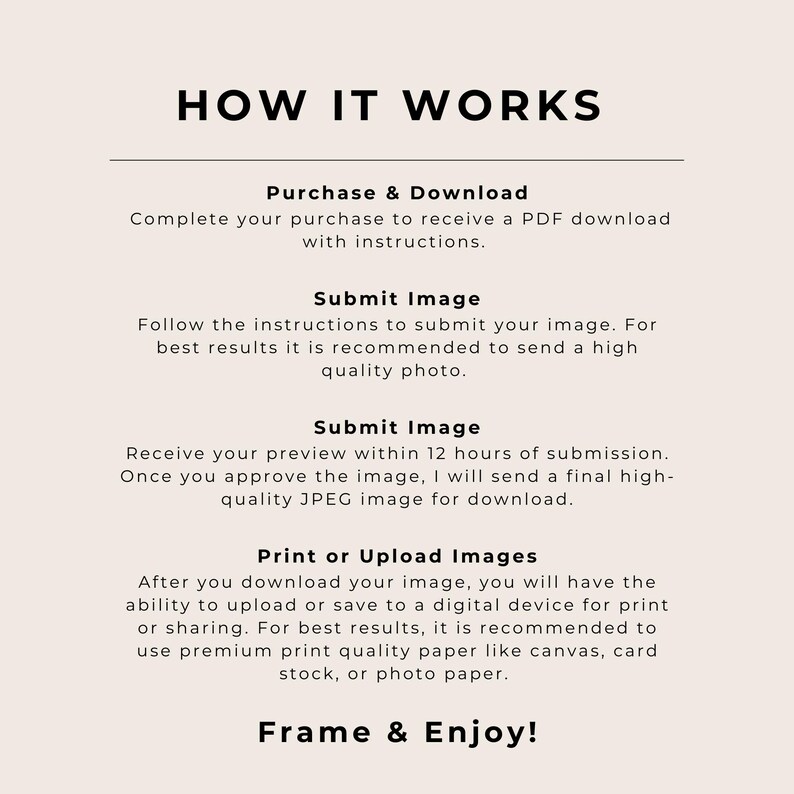 Może przedstawiać: Beżowa grafika z tekstem "HOW IT WORKS" na g&oacute;rze. Tekst opisuje proces zakupu, przesyłania i drukowania zdjęć, w tym zalecenia dotyczące wysokiej jakości zdjęć i papieru premium.