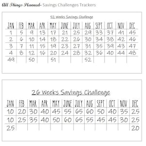 Savings Challenge Cash Tracker | Cash Envelopes | AllThingsPlannedShop