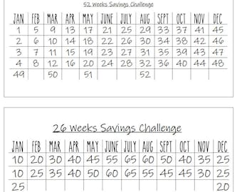 Savings Challenge Cash Tracker | Cash Envelopes | AllThingsPlannedShop