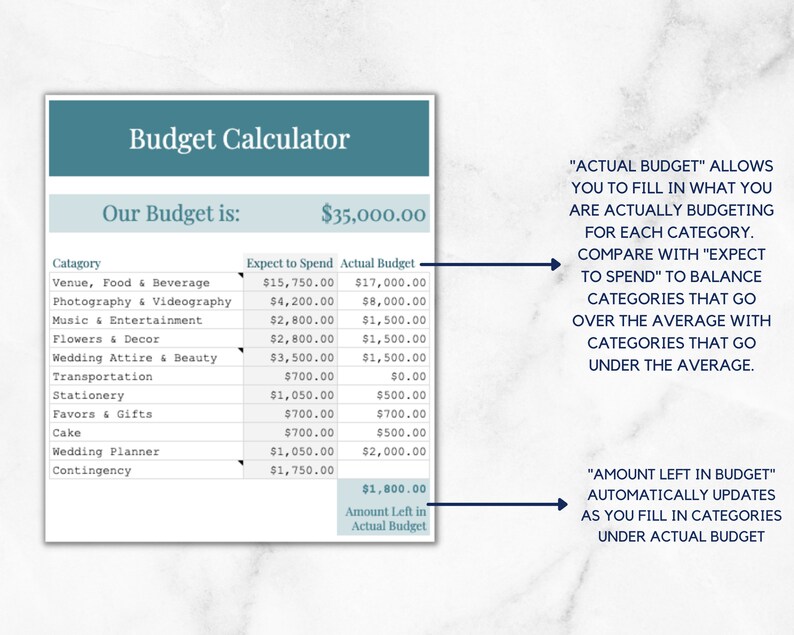 Puede incluir: Un calculador de presupuesto de boda con un presupuesto total de 35.000,00 &euro;. El calculador incluye categor&iacute;as como el lugar, la comida y la bebida, la fotograf&iacute;a, la m&uacute;sica, las flores, el atuendo, el transporte, la papeler&iacute;a, los favores, el pastel, el planificador de bodas y la contingencia. El calculador le permite ingresar un gasto esperado y un presupuesto real para cada categor&iacute;a. El monto restante en el presupuesto se actualiza autom&aacute;ticamente a medida que completa las categor&iacute;as.