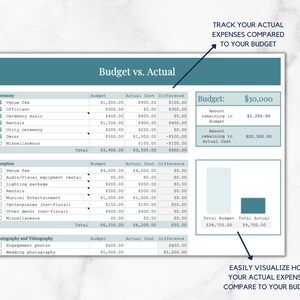 May include: A chart with a teal background and white text shows a budget vs. actual cost breakdown for a wedding. The chart includes categories such as ceremony, reception, and photography and videography. The chart also includes a visual representation of the total budget and total actual cost.