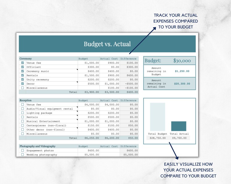 May include: A chart with a teal background and white text shows a budget vs. actual cost breakdown for a wedding. The chart includes categories such as ceremony, reception, and photography and videography. The chart also includes a visual representation of the total budget and total actual cost.