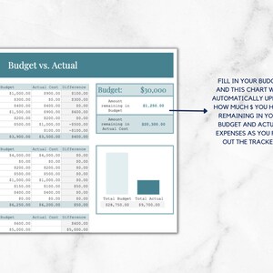 May include: A budget vs. actual chart with a blue and white color scheme. The chart shows a budget of $30,000 and an actual cost of $9,700. The chart also shows the amount remaining in the budget and the amount remaining in the actual cost. The chart is designed to help users track their spending and stay on budget.