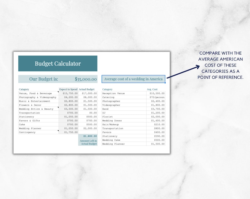 Puede incluir: Un calculador de presupuesto de boda con una tabla que muestra el presupuesto esperado y el presupuesto real para diferentes categor&iacute;as de boda. La tabla tambi&eacute;n muestra el costo promedio de una boda en Am&eacute;rica para cada categor&iacute;a. El presupuesto total es de $ 35,000.00.