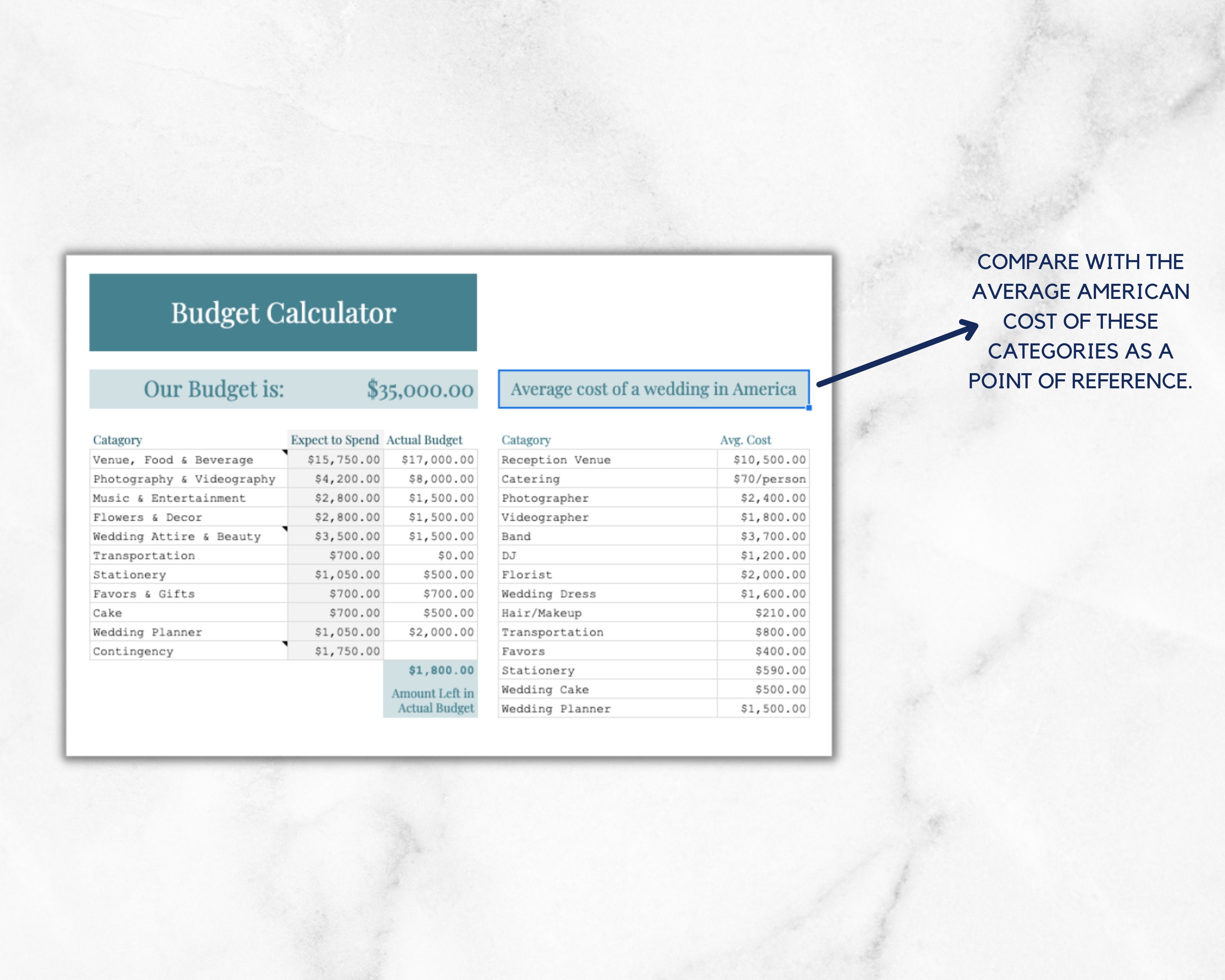Wedding Food Budget Calculator Beachweddingtips wedding-food-budget-calculator-beachweddingtips