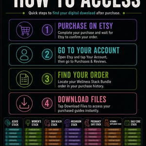 Peut inclure: Un graphique d'instruction sur fond noir intitul&eacute; HOW TO ACCESS avec quatre &eacute;tapes num&eacute;rot&eacute;es pour t&eacute;l&eacute;charger des fichiers num&eacute;riques depuis Etsy. Sous les &eacute;tapes se trouvent sept bo&icirc;tes de cat&eacute;gories floues intitul&eacute;es ADHD, Women's, Skin Health, Mushroom, Pregnancy, Vitamin et Daily Core.