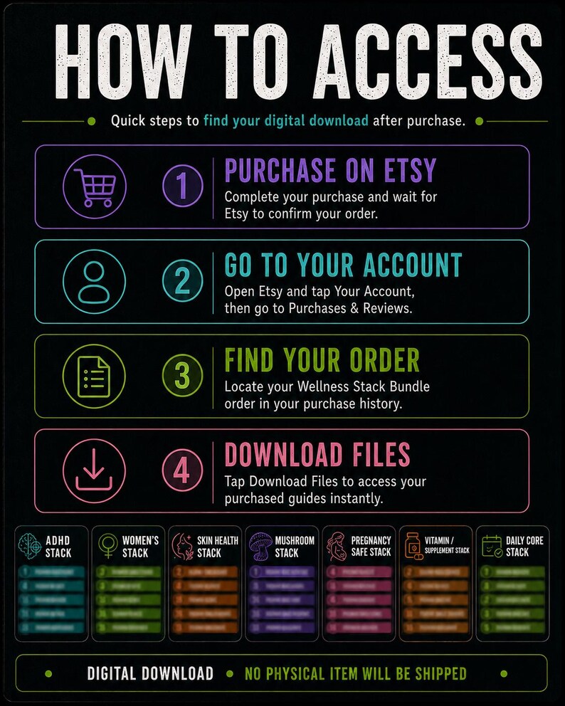 Peut inclure: Un graphique d'instruction sur fond noir intitul&eacute; HOW TO ACCESS avec quatre &eacute;tapes num&eacute;rot&eacute;es pour t&eacute;l&eacute;charger des fichiers num&eacute;riques depuis Etsy. Sous les &eacute;tapes se trouvent sept bo&icirc;tes de cat&eacute;gories floues intitul&eacute;es ADHD, Women's, Skin Health, Mushroom, Pregnancy, Vitamin et Daily Core.