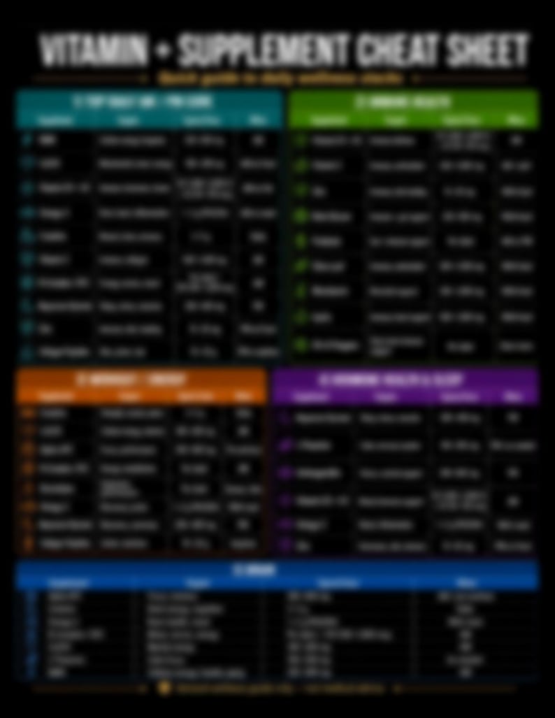 Peut inclure: Un tableau informatif noir intitul&eacute; Vitamin + Supplement Cheat Sheet avec cinq sections cod&eacute;es par couleur. Chaque section contient un tableau listant divers nutriments, leurs types, quantit&eacute;s recommand&eacute;es et notes sur un fond sombre.