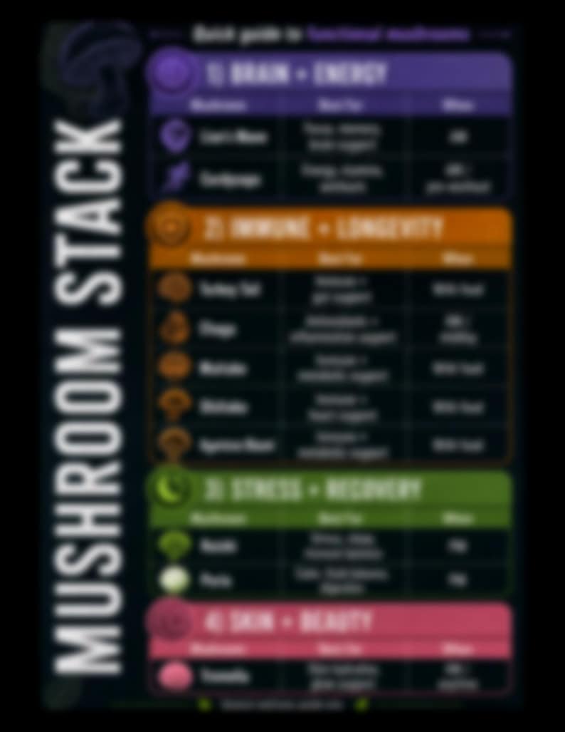 Peut inclure: Un tableau informatif sur fond sombre intitul&eacute; MUSHROOM STACK avec un guide rapide des champignons fonctionnels. La mise en page est divis&eacute;e en quatre sections cod&eacute;es par couleur : Cerveau et &Eacute;nergie, Immunit&eacute; et Long&eacute;vit&eacute;, Stress et R&eacute;cup&eacute;ration.