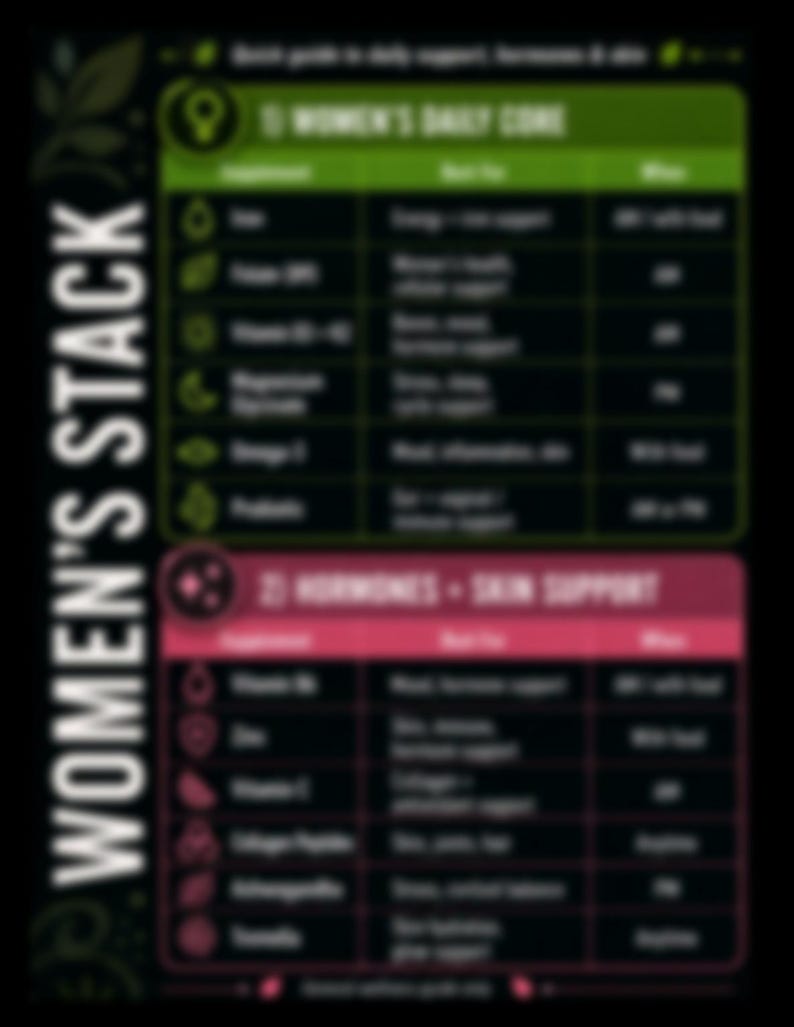 Peut inclure: Un tableau informatif vertical intitul&eacute; WOMEN'S STACK sur fond noir. Il pr&eacute;sente deux sections cod&eacute;es par couleur : un tableau vert pour les compl&eacute;ments de base quotidiens et un tableau rose pour le soutien hormonal et cutan&eacute;.