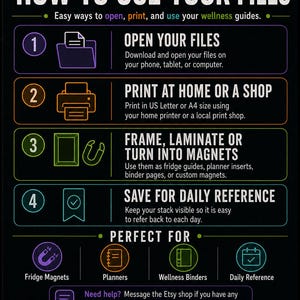 Peut inclure: Un graphique informatif noir intitul&eacute; HOW TO USE YOUR FILES avec du texte blanc et des ic&ocirc;nes color&eacute;es. Il pr&eacute;sente quatre &eacute;tapes pour utiliser des guides de bien-&ecirc;tre num&eacute;riques, incluant l'ouverture, l'impression et le rangement.