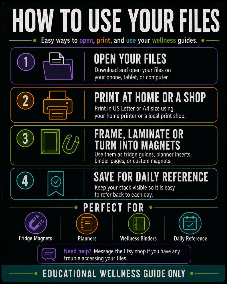 Peut inclure: Un graphique informatif noir intitul&eacute; HOW TO USE YOUR FILES avec du texte blanc et des ic&ocirc;nes color&eacute;es. Il pr&eacute;sente quatre &eacute;tapes pour utiliser des guides de bien-&ecirc;tre num&eacute;riques, incluant l'ouverture, l'impression et le rangement.