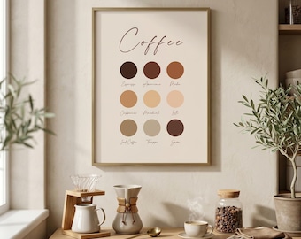 Coffee Print | Kitchen Wall Art | Coffee Lover Gift | Coffee Bar Decor | Coffee Wall Art | Coffee Chart Print | Digital Download