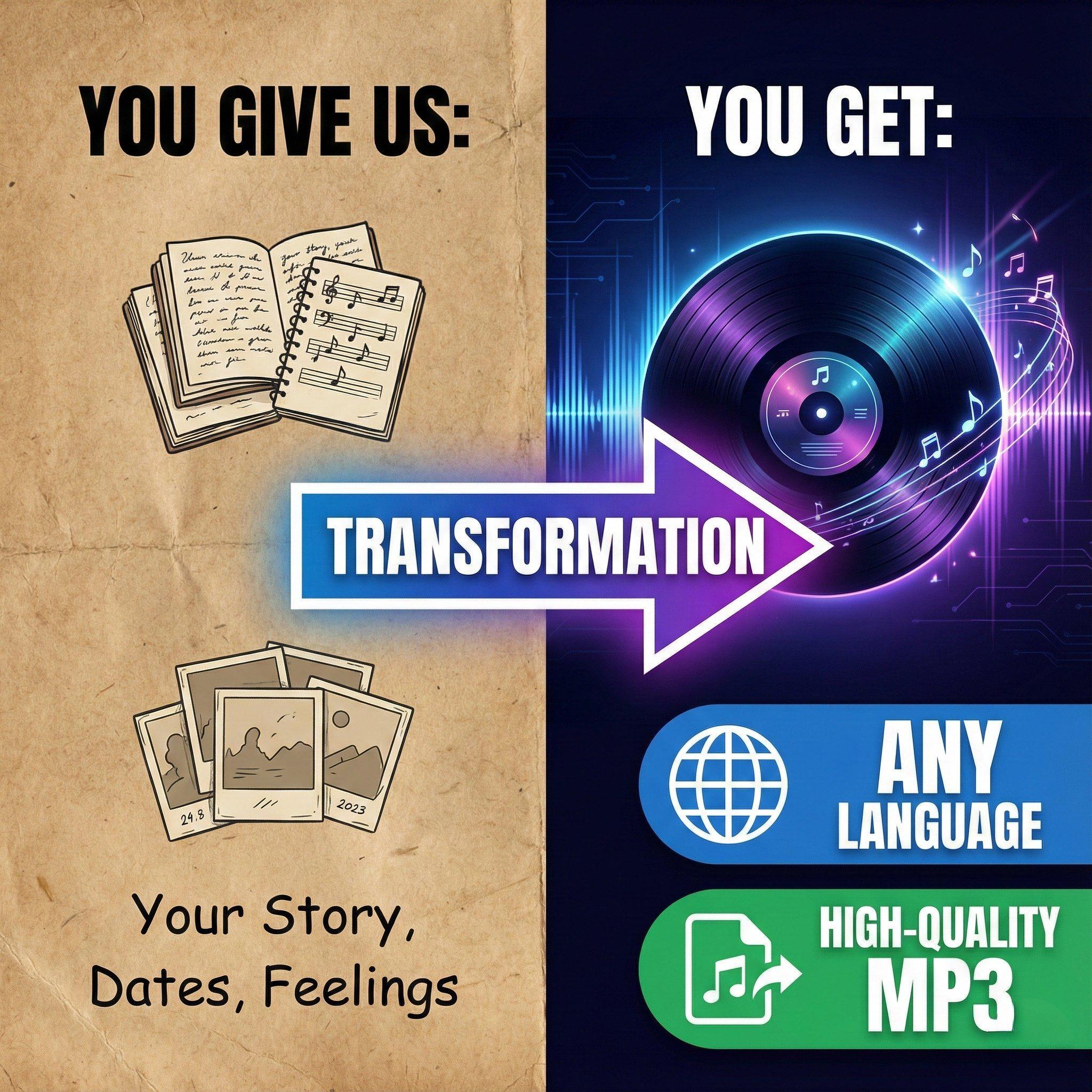 Custom Song Gift, Personalized Music, Original Lyrics Melody Vocals ...