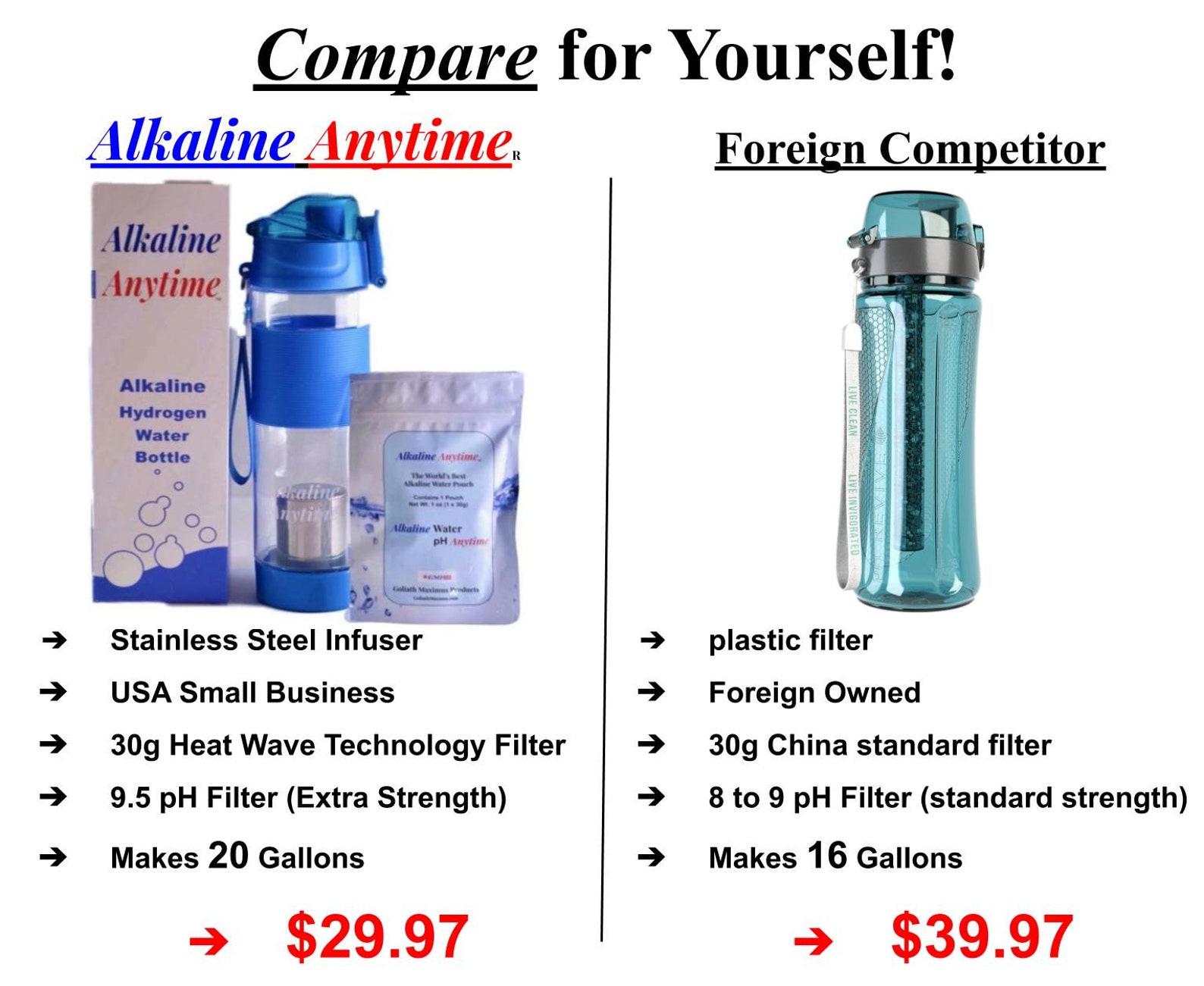 Alkaline Anytimesports Alkaline Water Bottle1 9.5ph Etsy