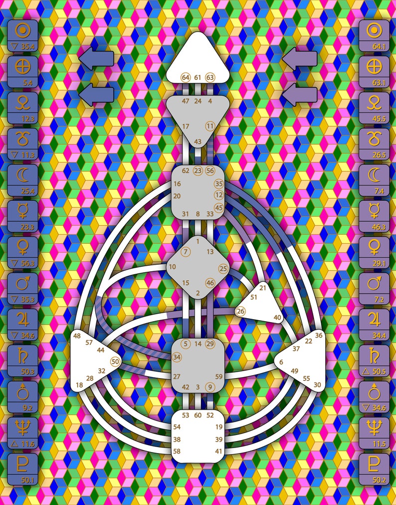 Human Design Chart Custom Human Design Art Human Design Bodygraph