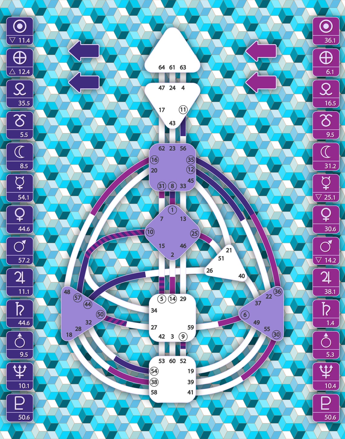 Human Design Chart Custom Human Design Art Human Design - Etsy