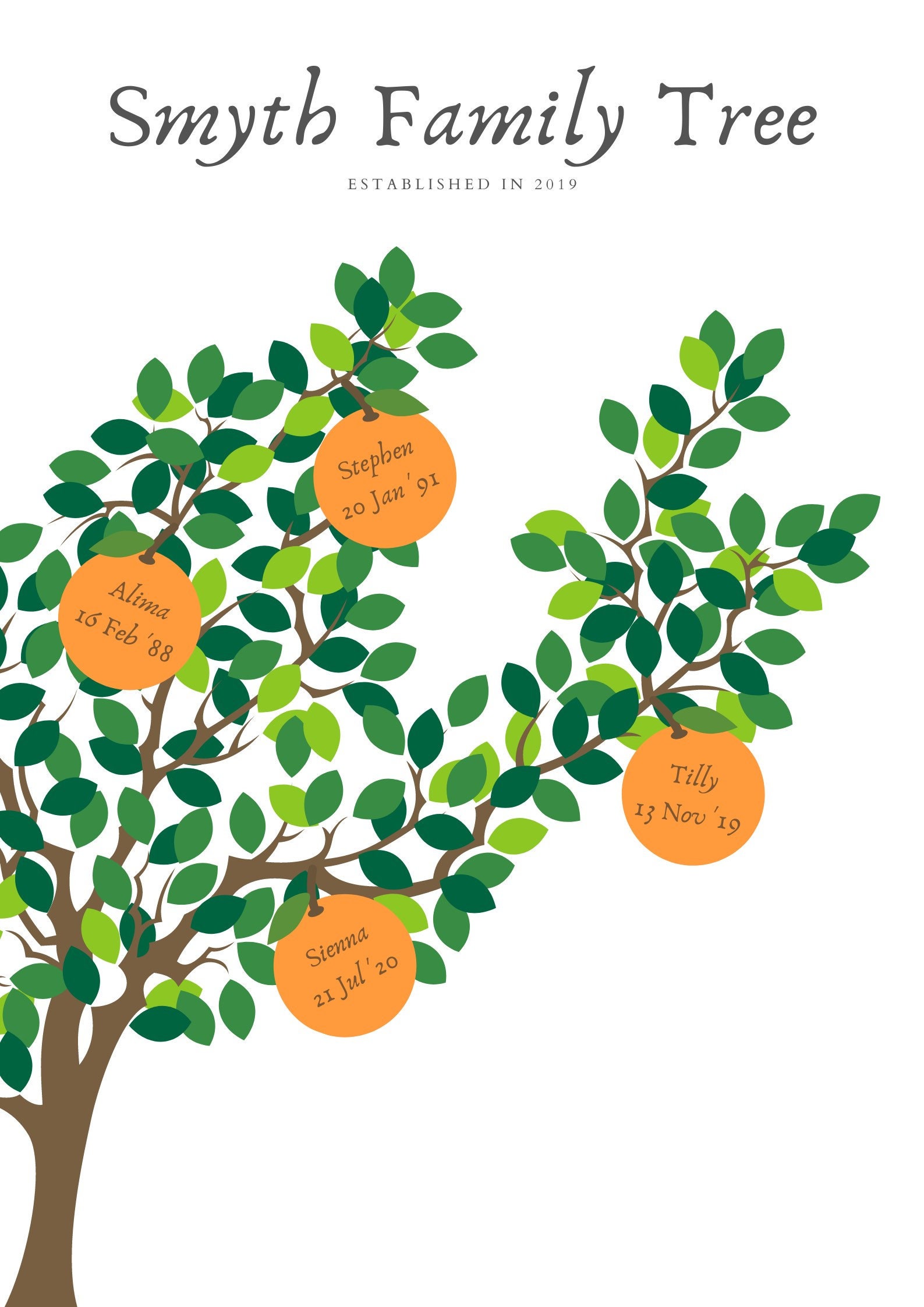 Family Tree Print Nursery Decor Nursery Print New Baby Etsy