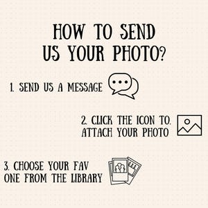 May include: A beige graphic with black text that reads "HOW TO SEND US YOUR PHOTO?" followed by three steps: Send a message, click the icon to attach your photo, and choose from the library. Icons are included.