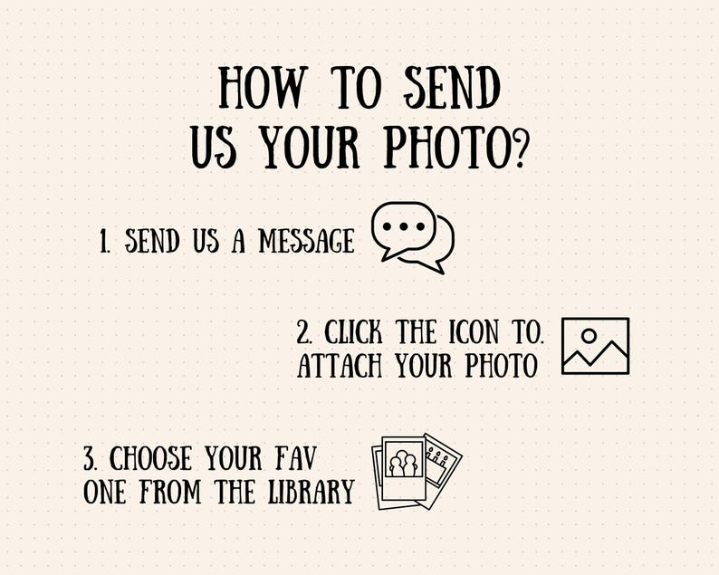 May include: A black and white illustration showing how to send a photo. The steps are: 1. Send us a message, 2. Click the icon to attach your photo, 3. Choose your favorite from the library.