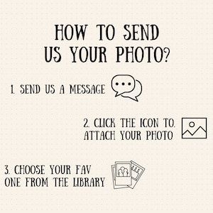 May include: How to send us your photo: 1. Send us a message. 2. Click the icon to attach your photo. 3. Choose your favourite from the library.