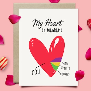 Heart Diagram Funny Valentines Day Card For Him, Wine Movies Cookies You Anniversary Card For Husband Boyfriend, Valentines Gift