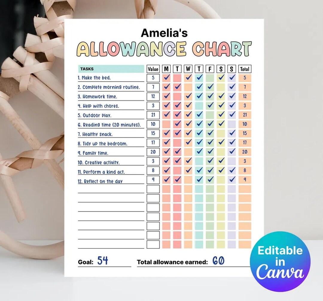 Editable Allowance Tracker Kids | Earn Money Chart | Daily Weekly ...