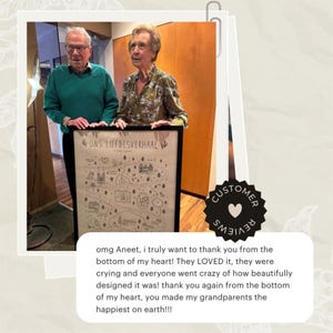 May include: A framed map illustration with the text "ONS LIEFDESVERHAAL" is held by two people. The map features a winding path with illustrated landmarks. A customer review sticker is in the bottom right corner.