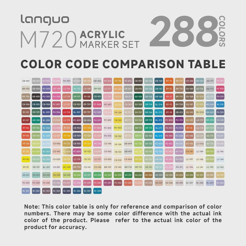 May include: A color code comparison table for a 288-color acrylic marker set. The table displays a grid of color swatches with corresponding codes. The brand name "languo" and "M720" are visible at the top. A note at the bottom explains color variations.