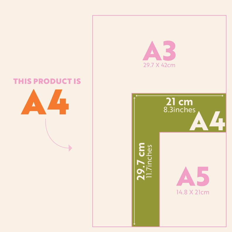 May include: A size comparison chart featuring the text THIS PRODUCT IS A4 in orange. The chart displays A3 at 29.7 x 42cm, A4 at 21cm by 29.7cm or 8.3 inches by 11.7 inches, and A5 at 14.8 x 21cm. The A4 section is highlighted in olive green.