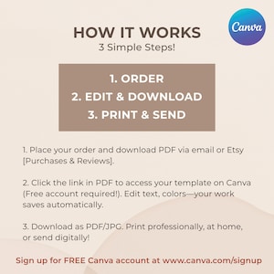 May include: A beige and brown graphic with the text "HOW IT WORKS" and "3 Simple Steps!" in black text. The graphic lists three steps: 1. ORDER, 2. EDIT & DOWNLOAD, 3. PRINT & SEND. The graphic also includes instructions on how to use the Canva platform to edit and download a template. The graphic includes the Canva logo in the top right corner.
